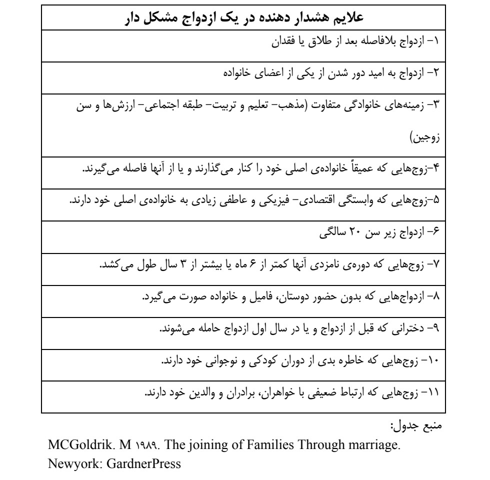 علائم هشداردهنده ازدواج خطرناک