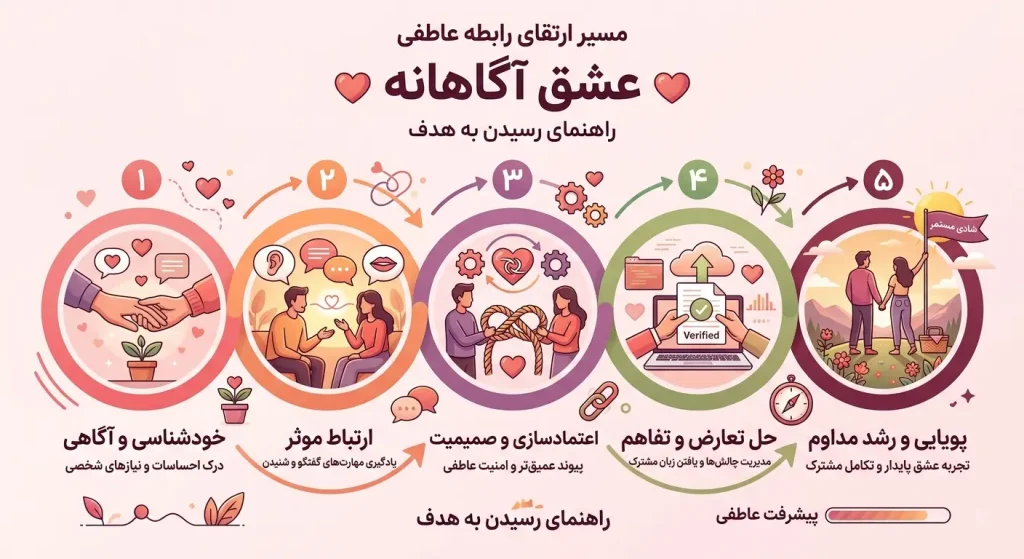 دوره مربیگری رابطه عاطفی | دوره آموزش مهارتهای رابطه عاطفی